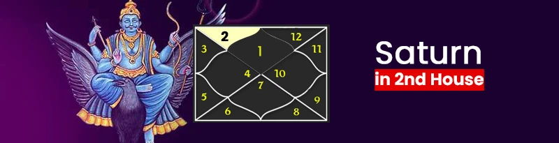 Saturn in 2nd House Saturn in 2nd House
